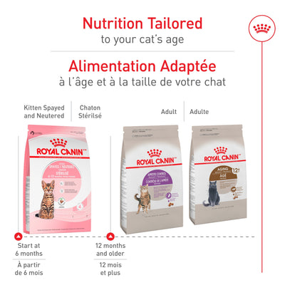 Royal Canin Kitten Food Spay & Neutered