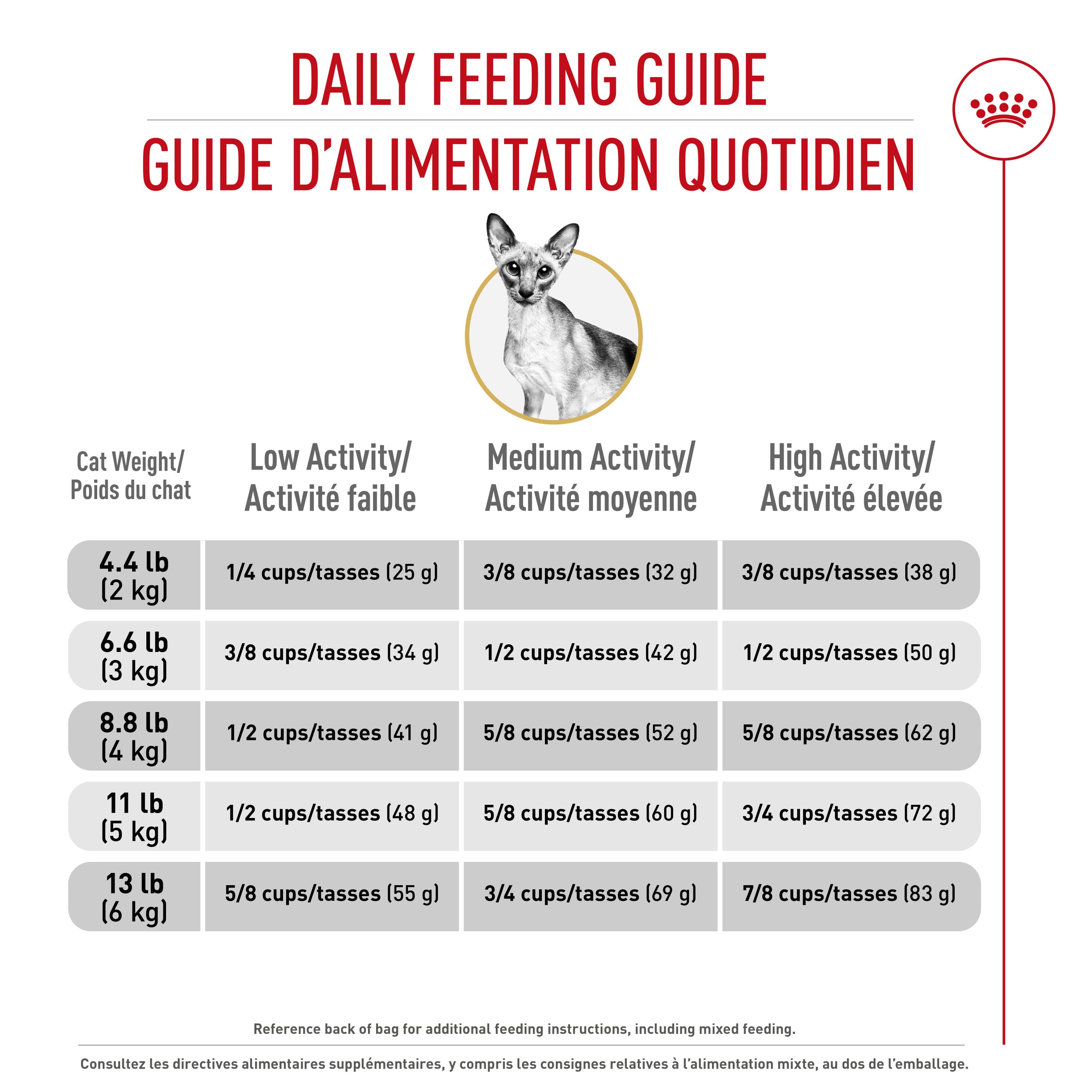 Royal Canin Feline Breed Nutrition Siamese Adult Dry Cat Food
