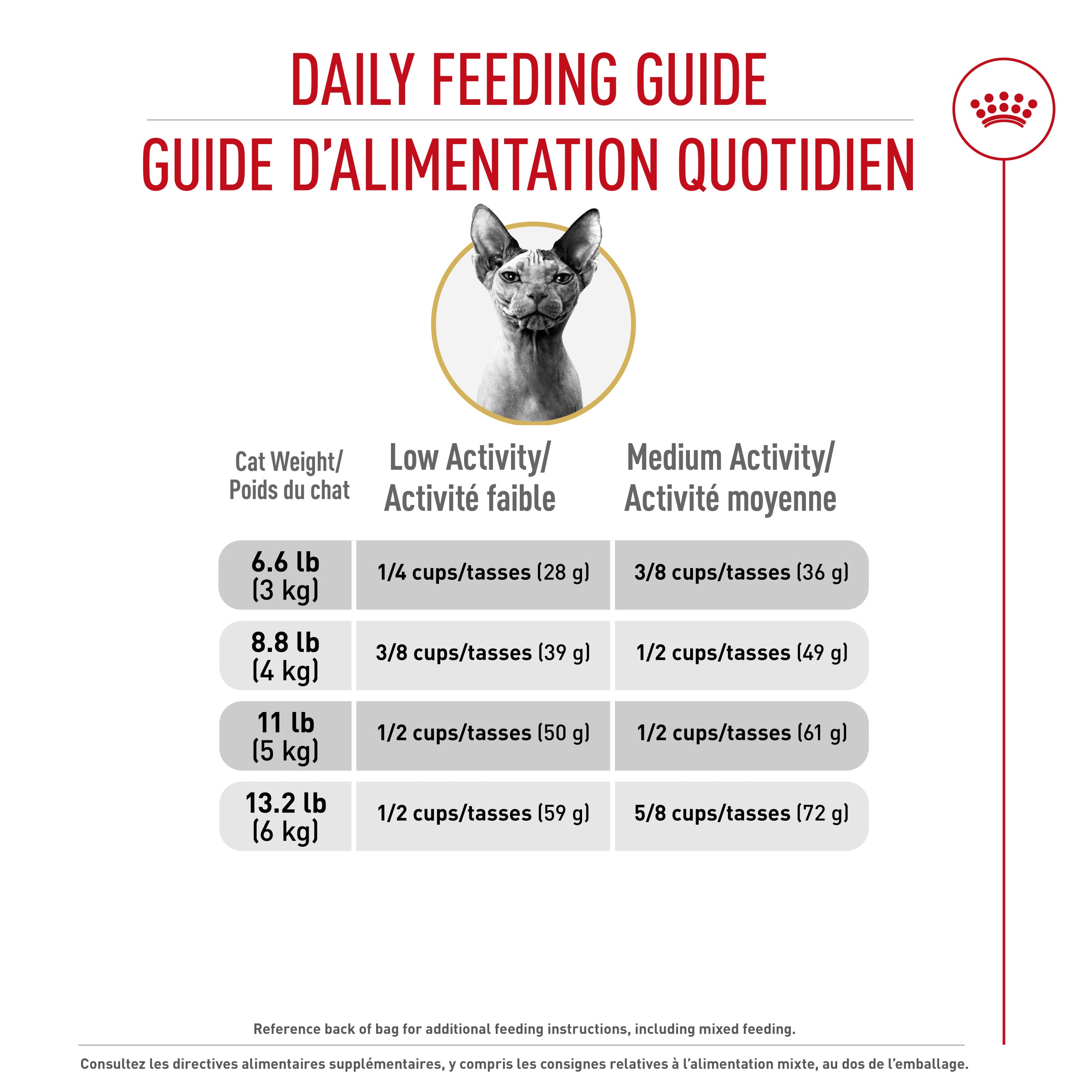 Royal Canin Feline Breed Nutrition Sphynx Adult Dry Cat Food