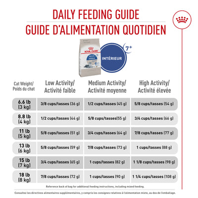 Royal Canin Nourriture pour chat Indoor Mature Adult 7+