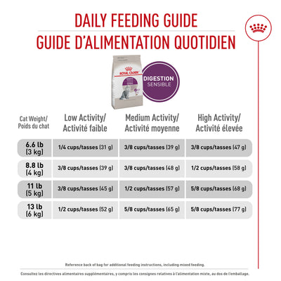 Royal Canin® Feline Health Nutrition™ Sensitive Digestion Dry Adult Cat Food