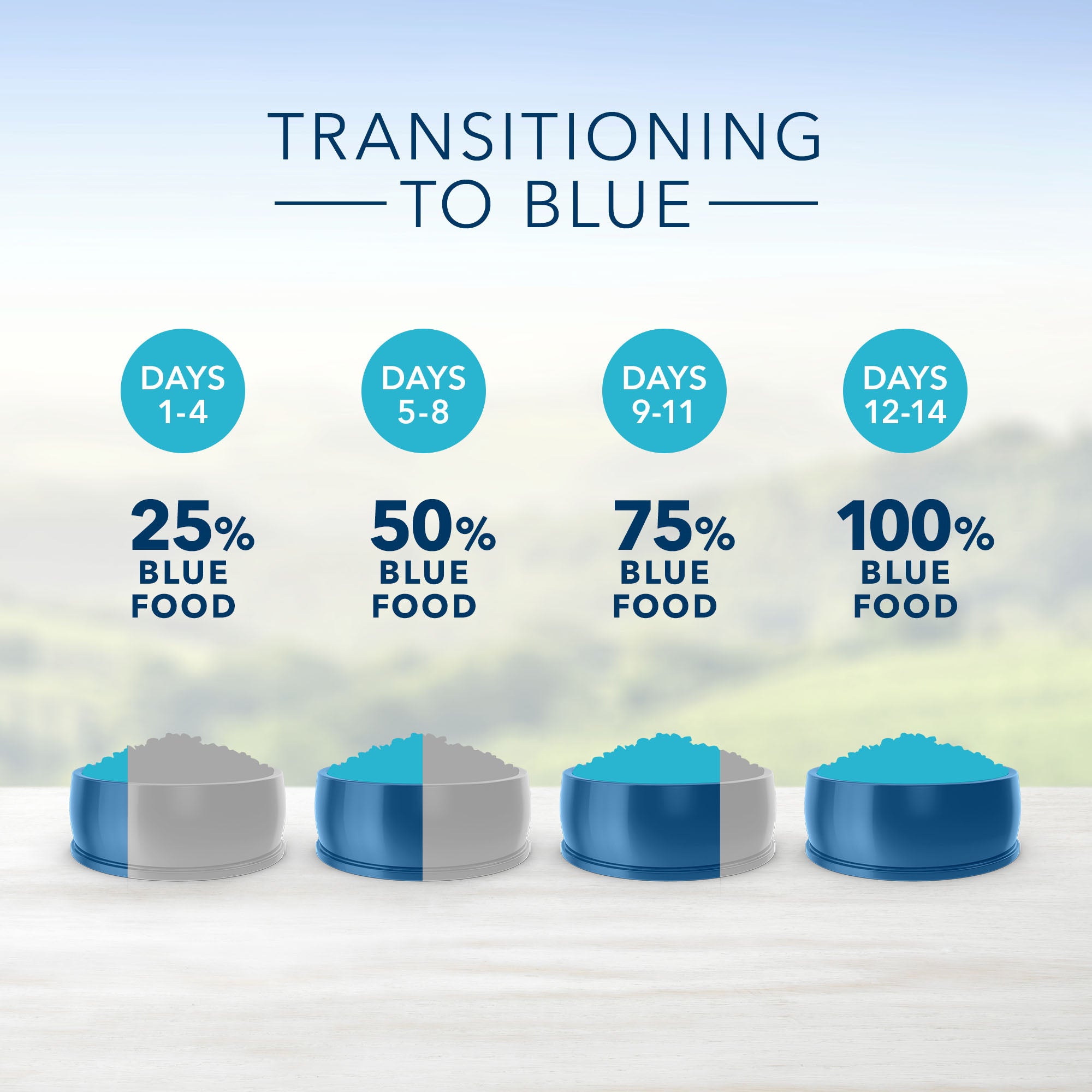 Blue Buffalo Tastefuls Sensitive Stomach Natural Chicken Adult Dry Cat Food - Image 5 - Blue Buffalo - PetMax Canada