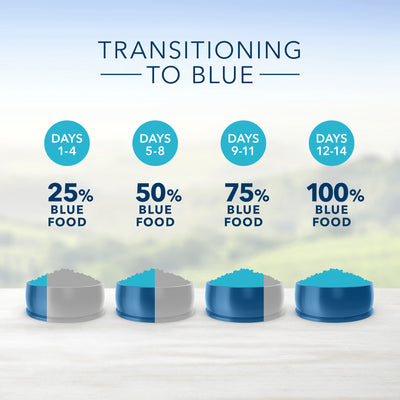 Blue Buffalo Tastefuls Sensitive Stomach Natural Chicken Adult Dry Cat Food - Image 5 - Blue Buffalo - PetMax Canada