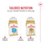 Royal Canin® Breed Health Nutrition® Labrador Retriever Puppy Dry Puppy Food