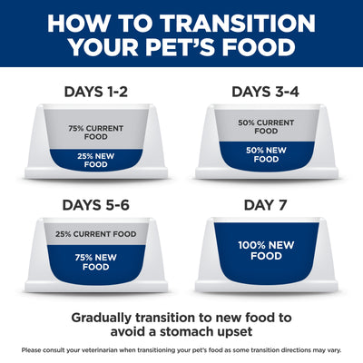 Hill's Science Diet Kitten Savory Salmon Entrée Canned Cat Food - How to transition your kitten's food over 7 days - PetMax Canada
