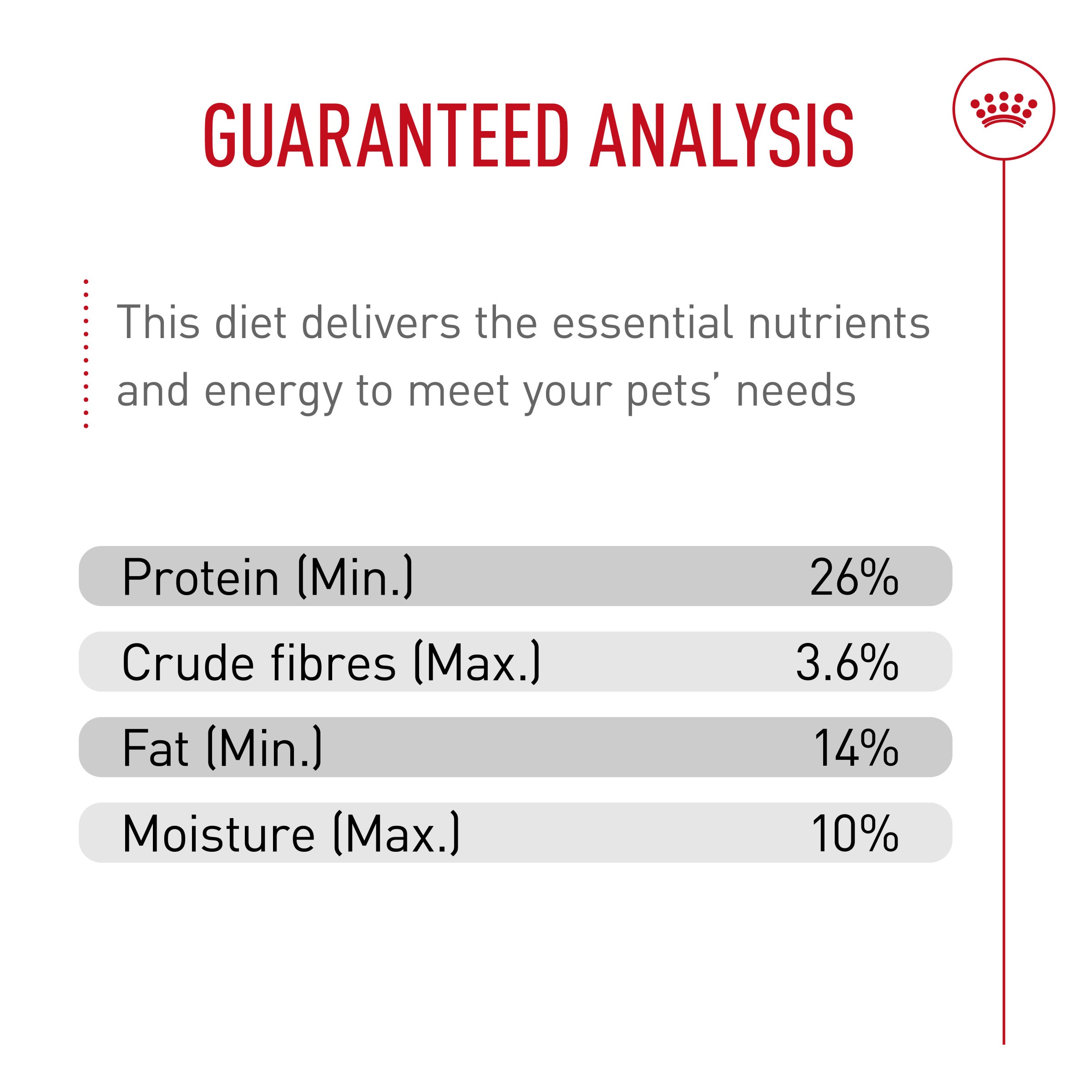 Royal canin breed health nutrition chihuahua hotsell