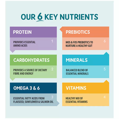 Naturo Canine Grain and Gluten Free Chicken in Herb Gravy Adult Dog Wet Food