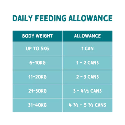 Naturo Canine Grain and Gluten Free Chicken in Herb Gravy Adult Dog Wet Food