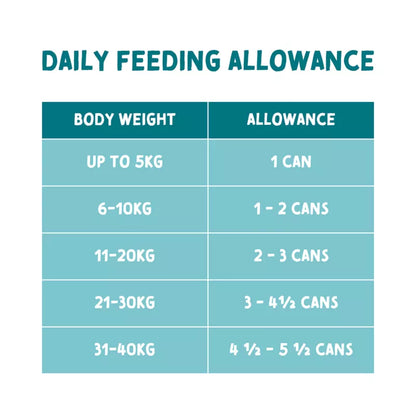 Naturo Canine Grain and Gluten Free Chicken in Herb Gravy Adult Dog Wet Food