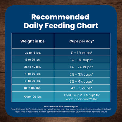 Blue Buffalo Life Protection Dog Food Chicken & Rice - Image 2 - Blue Buffalo - PetMax Canada