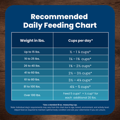 Blue Buffalo Life Protection Dog Food Chicken & Rice - Image 2 - Blue Buffalo - PetMax Canada