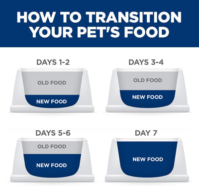 Hill's Science Diet Feline Sensitive Stomach & Skin Variety Pack Pouches Cat Food