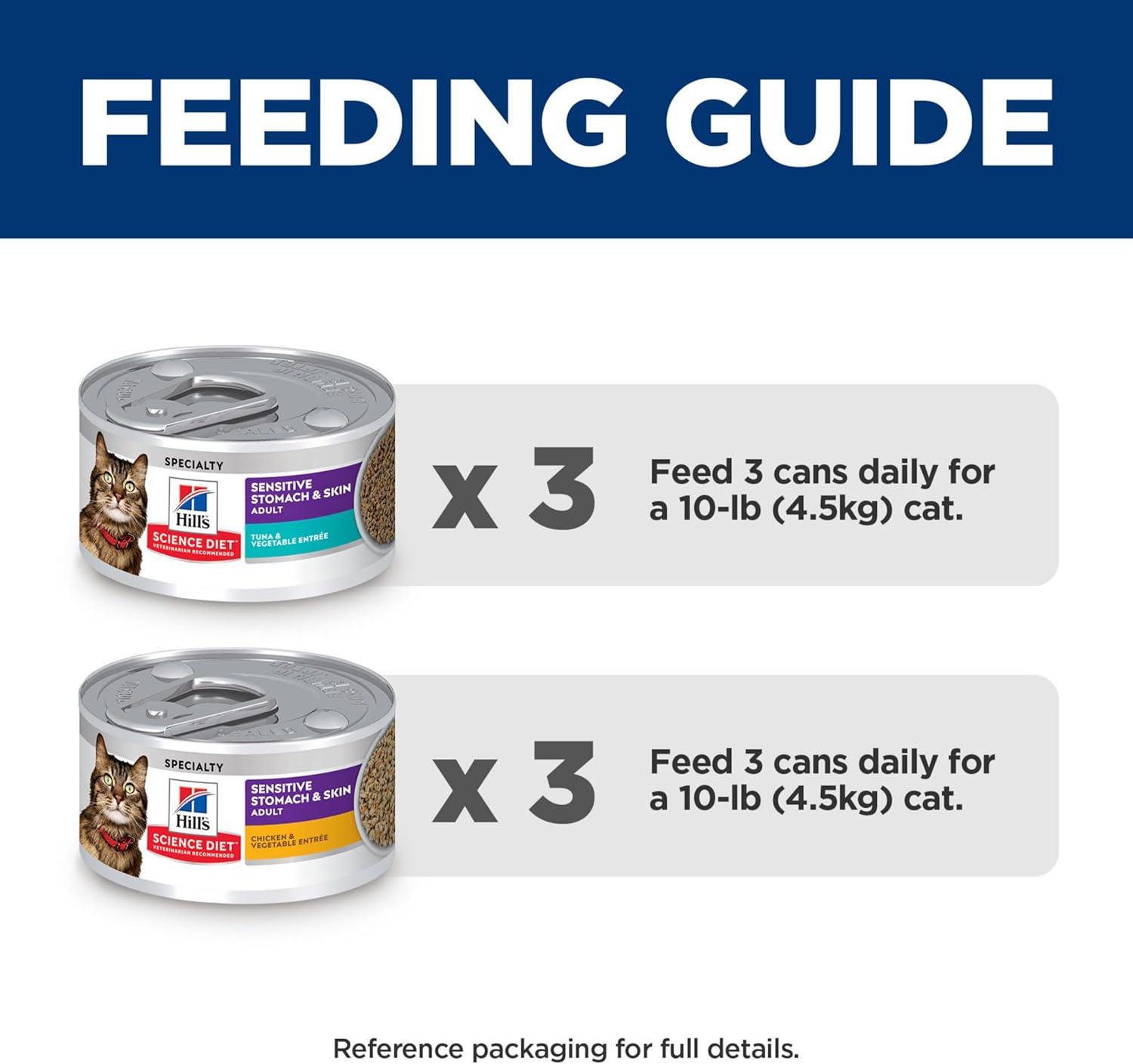 Hills Science Diet cat food variety pack on a white background