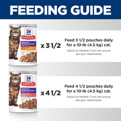 Hill's Science Diet Feline Sensitive Stomach & Skin Variety Pack Pouches Cat Food