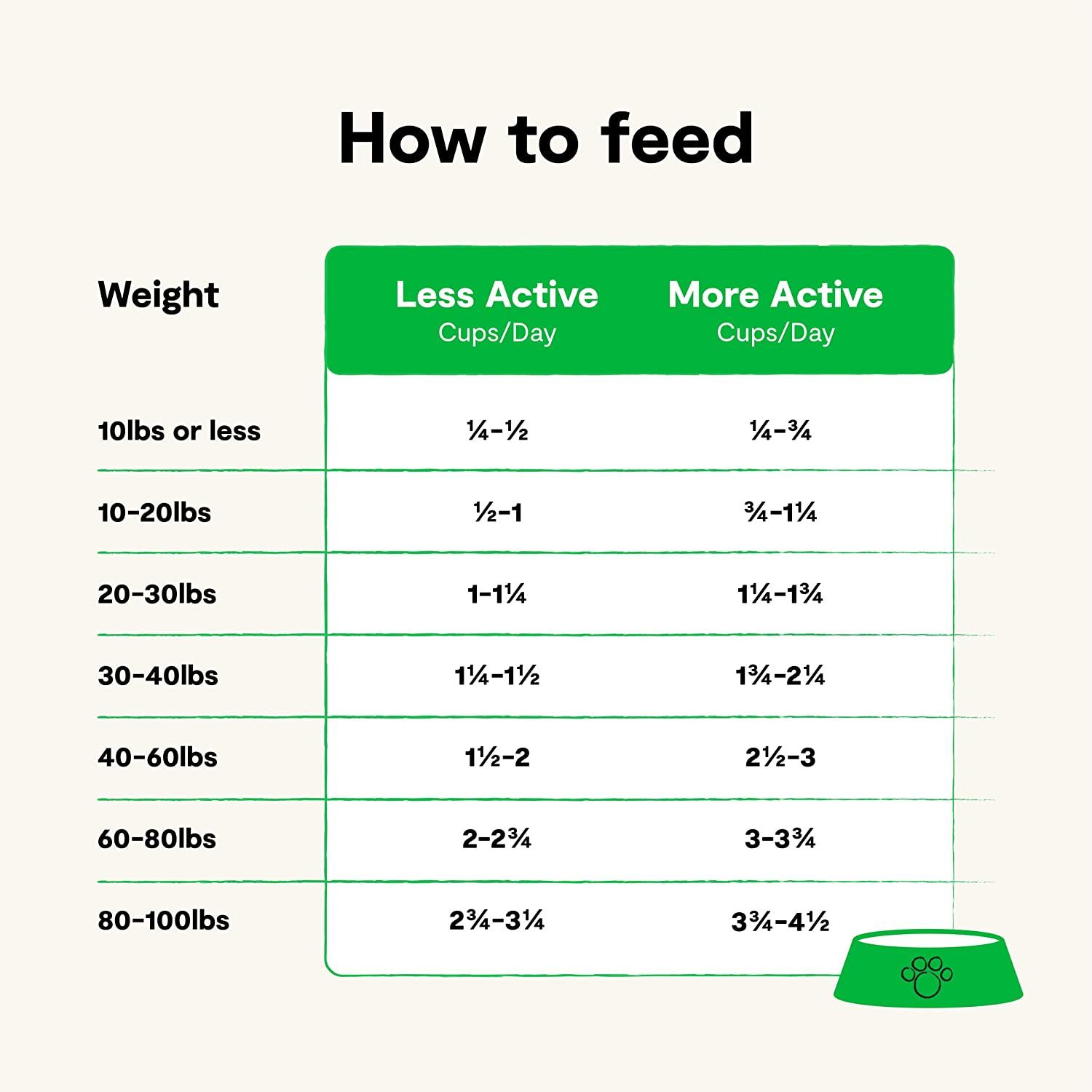 Open Farm Dog Food Grass Fed Beef - 1.81 Kg - Dog Food - Open Farm - PetMax Canada