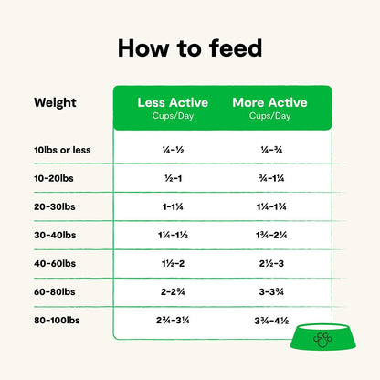 Open Farm Dog Food Grass Fed Beef - 1.81 Kg - Dog Food - Open Farm - PetMax Canada