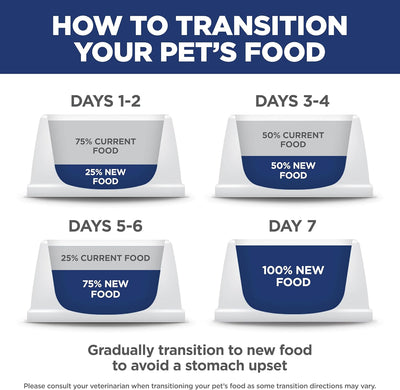 Science Diet Canine Puppy Large Breed Lamb