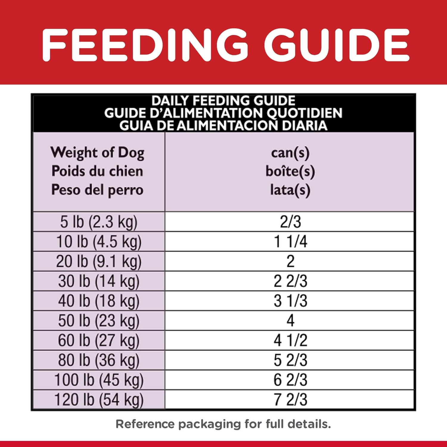 Science Diet Canine Can Healthy Cuisine Beef 7+