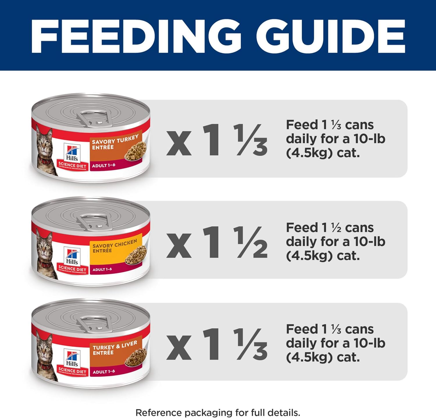 Hill's Science Diet Feline Minced Entrée Variety Pack Canned Cat Food