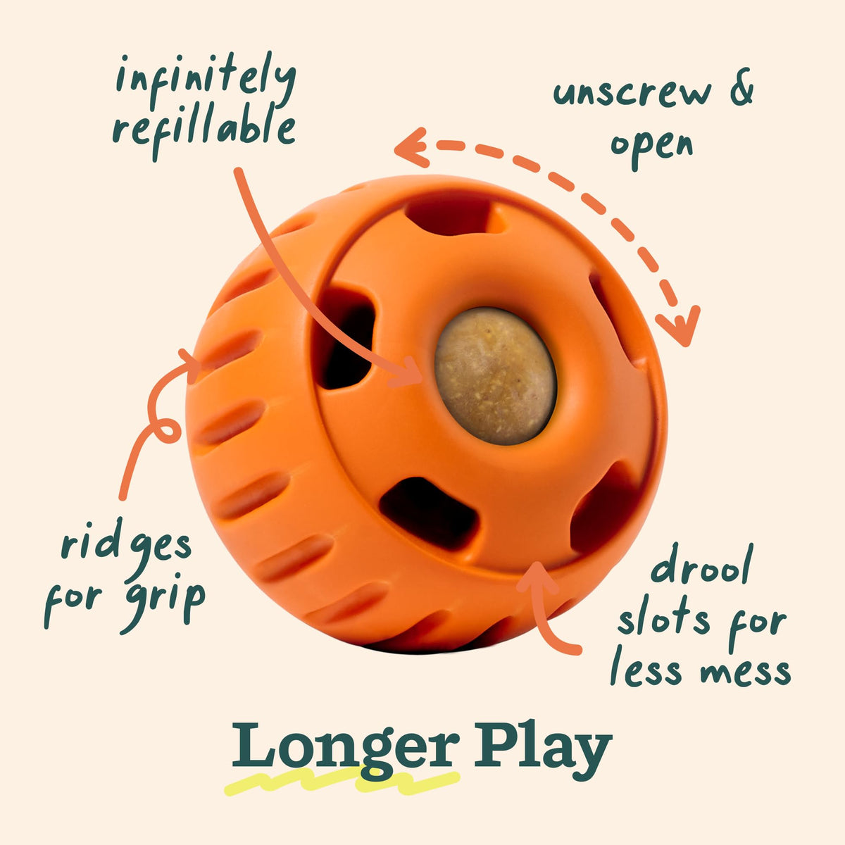 Woof Pupsicle Treat Dispenser Dog Toy - Pumpkin - Feature callouts: refillable, unscrews, grip ridges, drool slots - Woof - PetMax Canada