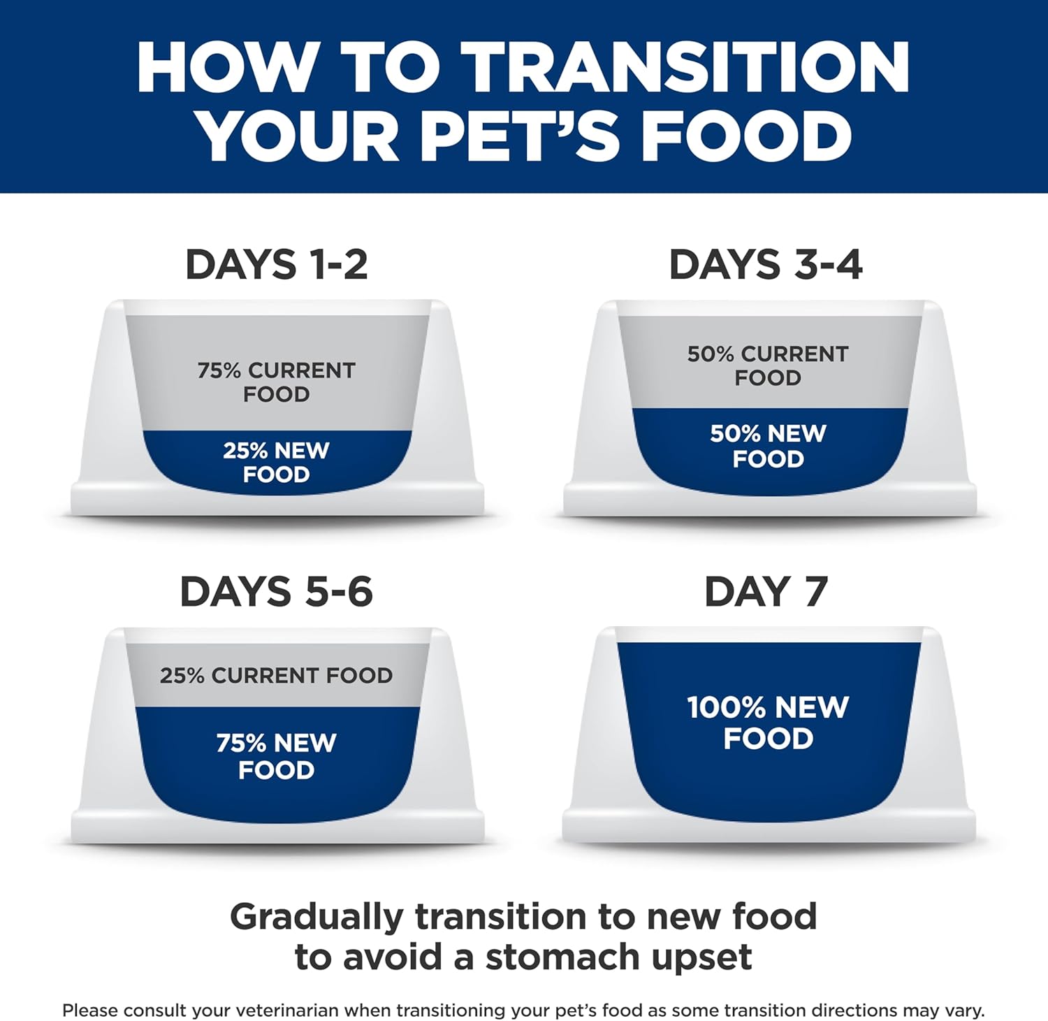 Hill's Science Diet Feline Urinary & Hairball Control Variety Pack Canned Cat Food