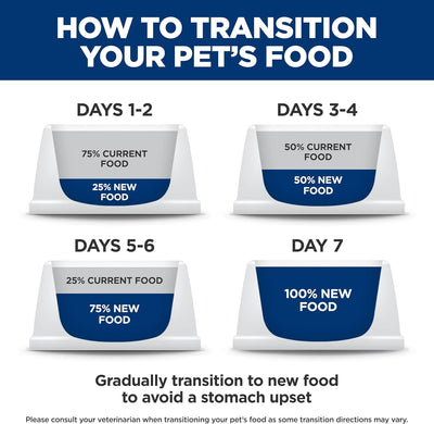 Hill's Science Diet Feline Urinary & Hairball Control Variety Pack Canned Cat Food
