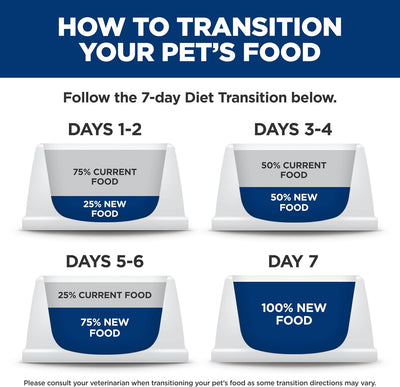 Hill's Science Diet Feline Tender Dinner Variety Pack Canned Cat Food