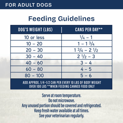 Natural Balance Health Protection Chicken, Pumpkin & Brown Rice Stew Wet Dog Food - 354g - feeding guidelines table (3000x3000) - Natural Balance - PetMax Canada