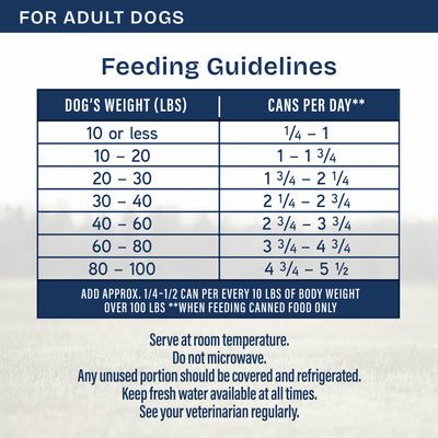 Natural Balance Health Protection Salmon, Pumpkin & Brown Rice Stew Wet Dog Food - 354g - feeding guidelines table (3000x3000) - Natural Balance - PetMax Canada
