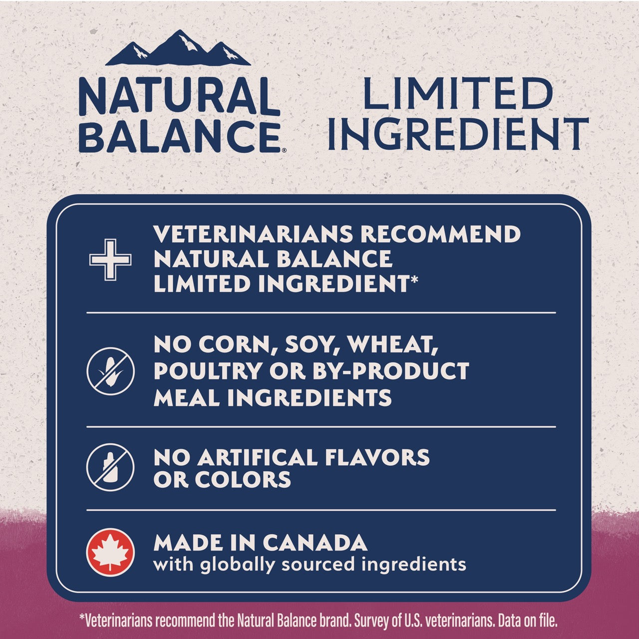 Natural Balance Limited Ingredient Diet Sweet Potato & Venison Dog Food