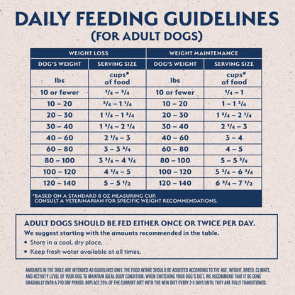 Natural Balance Targeted Nutrition Fat Dogs Low Calorie Dog Food