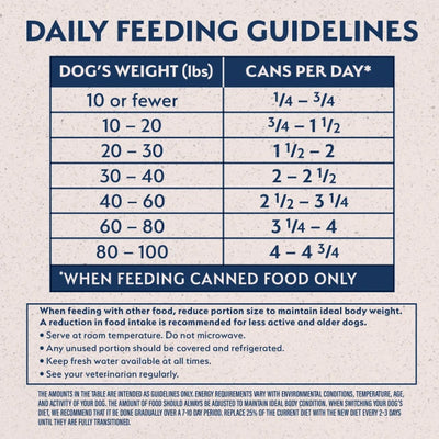 Natural Balance Canned Dog Food Vegetarian
