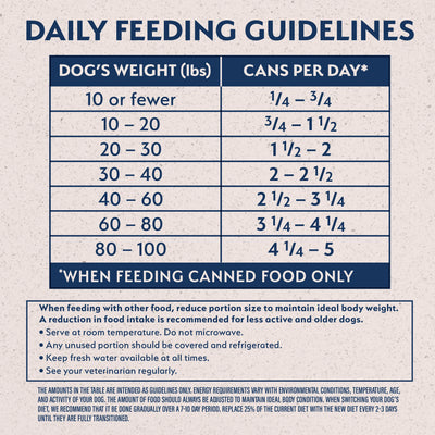 Natural Balance Limited Ingredient Reserve Bison & Sweet Potato Paté Wet Dog Food - 368g - daily feeding guidelines table (3000x3000) - Natural Balance - PetMax Canada