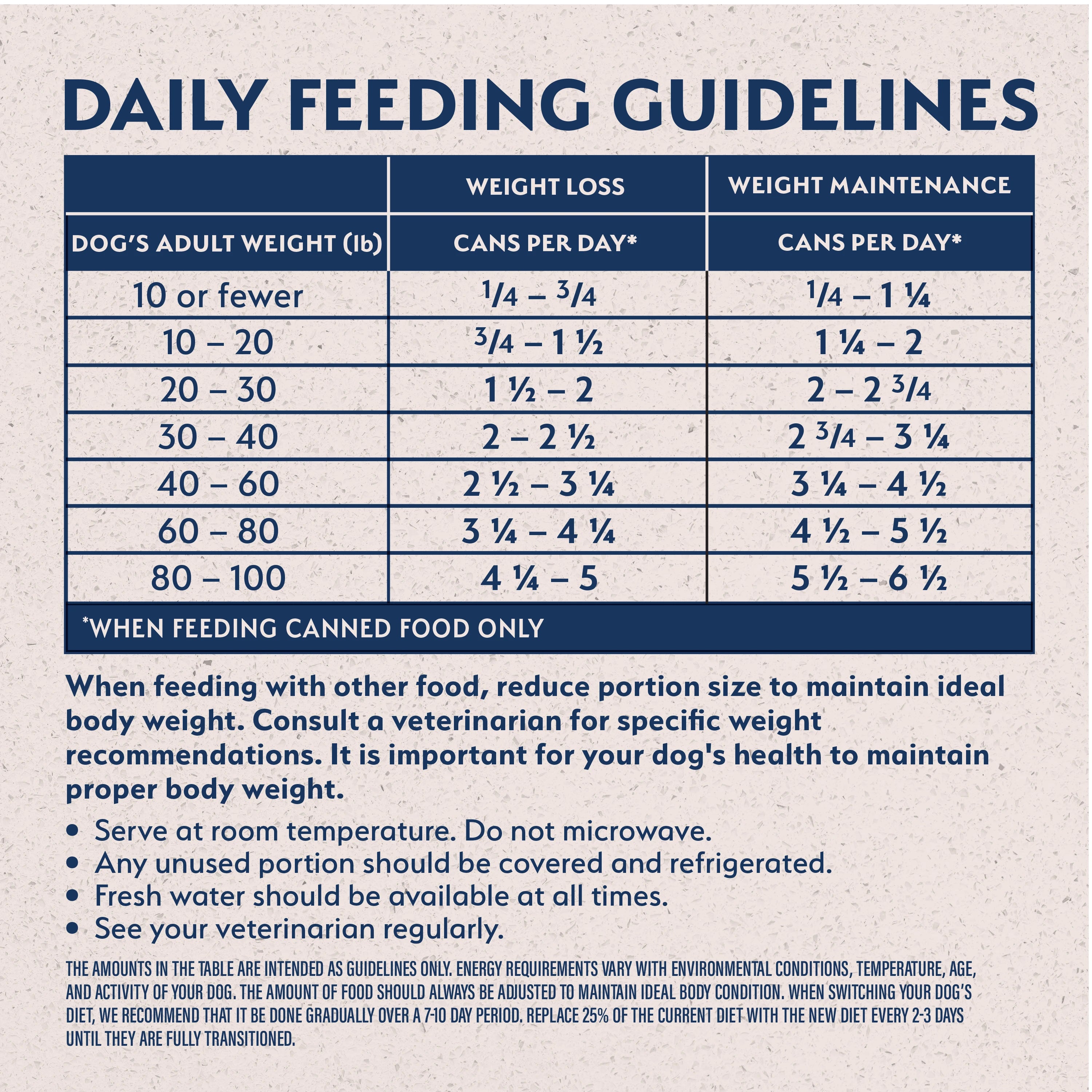 Natural Balance Original Ultra Fat Dogs Chicken & Salmon Low Calorie Wet Dog Food - 368g - daily feeding guidelines table - weight loss and weight maintenance columns (3000x3000) - Natural Balance - PetMax Canada