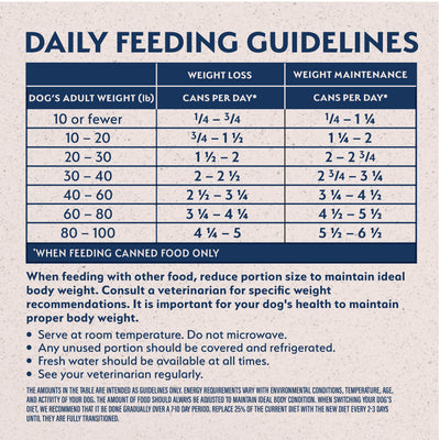 Natural Balance Original Ultra Fat Dogs Chicken & Salmon Low Calorie Wet Dog Food - 368g - daily feeding guidelines table - weight loss and weight maintenance columns (3000x3000) - Natural Balance - PetMax Canada