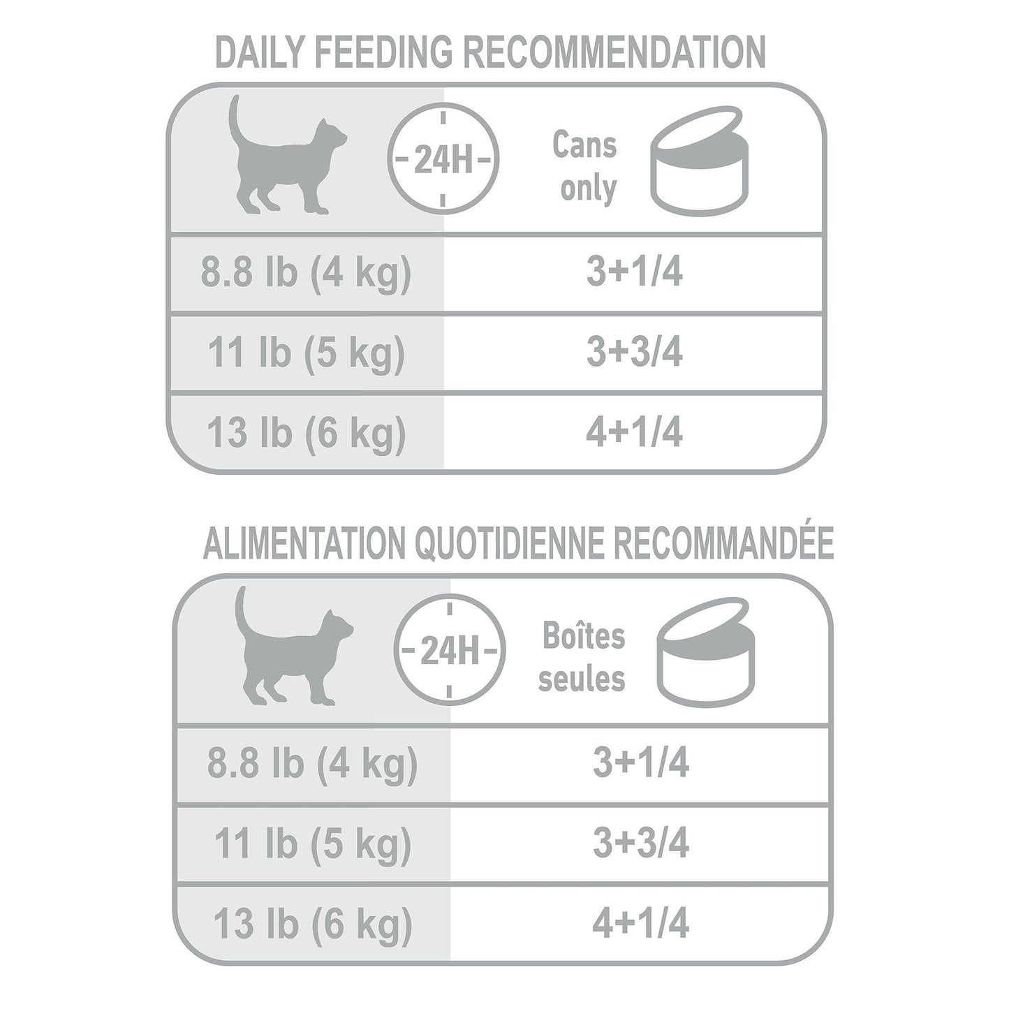 Royal Canin Appetite Control Thin Slices in Gravy Canned Cat Food  Canned Cat Food  | PetMax Canada