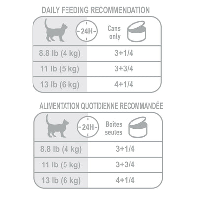 Royal Canin Appetite Control Thin Slices in Gravy Canned Cat Food - 85g - Canned Cat Food - Royal Canin - PetMax Canada