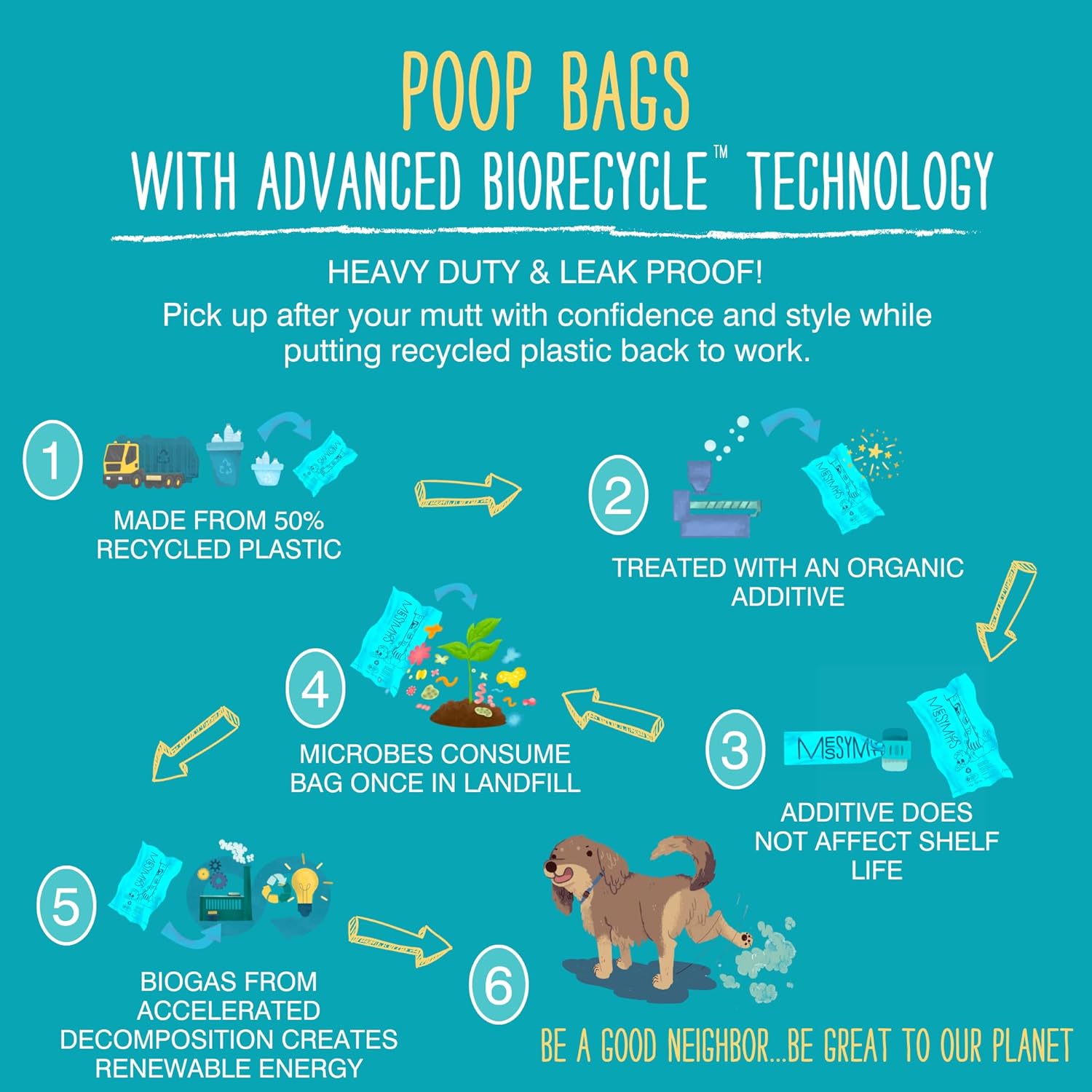 Messy Mutts Advanced Biorecycle Poop Bag Refill Rolls