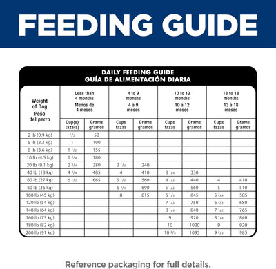 Science Diet Canine Puppy Large Breed Lamb