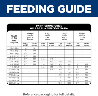 Science Diet Canine Puppy Large Breed Lamb