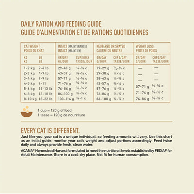 Acana Premium Cat Food Homestead Harvest Recipe - 1.8 Kg - Cat Food - Acana - PetMax Canada