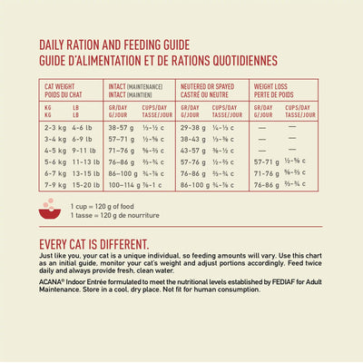 Acana Premium Cat Food Indoor Entrée - 1.8 Kg - Cat Food - Acana - PetMax Canada