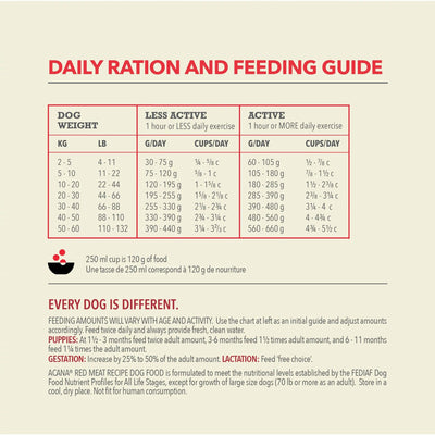 Acana Classics Classic Red Meat Recipe - 2 Kg - Dog Food - Acana - PetMax Canada