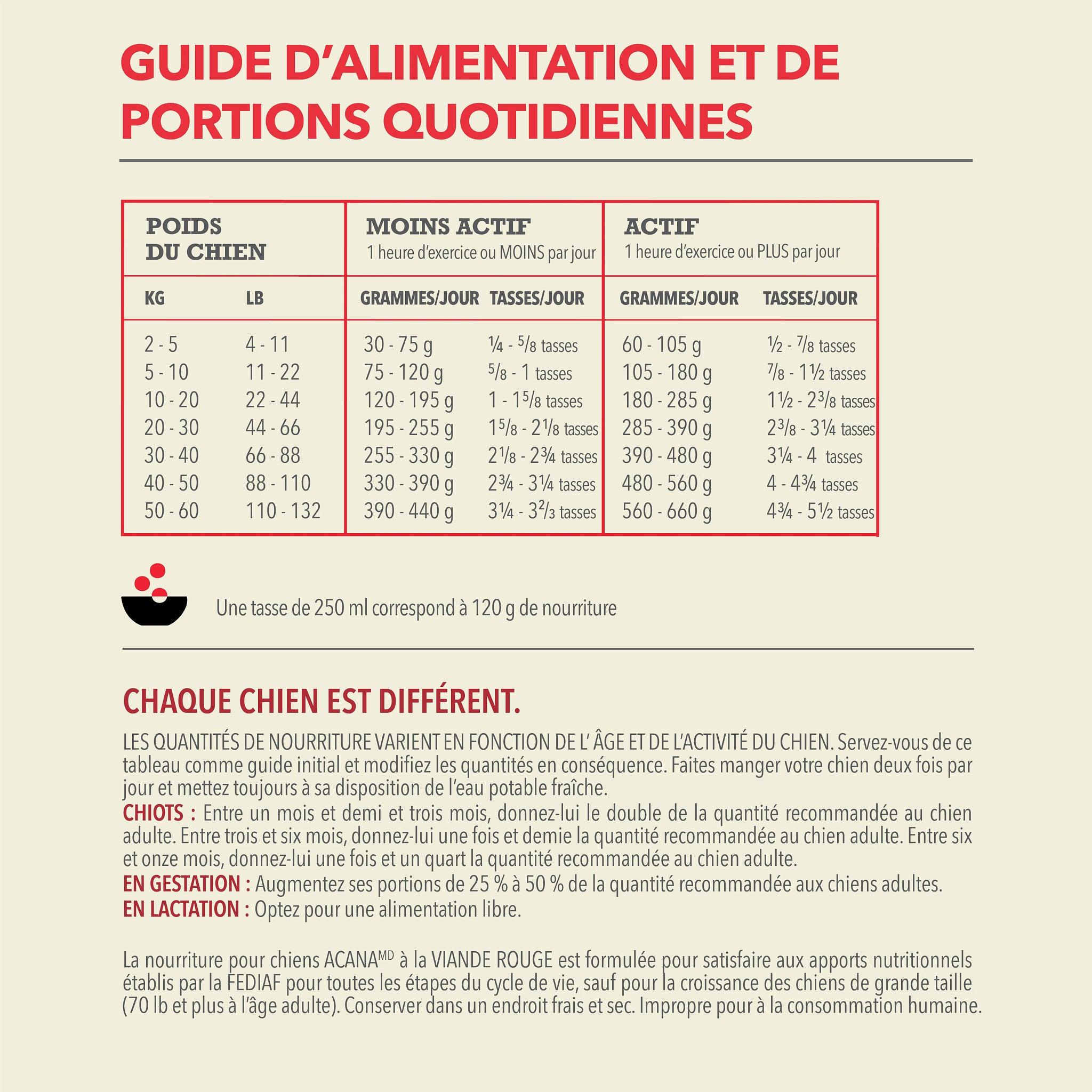 Acana Classics Classic Red Meat Recipe - 2 Kg - Dog Food - Acana - PetMax Canada