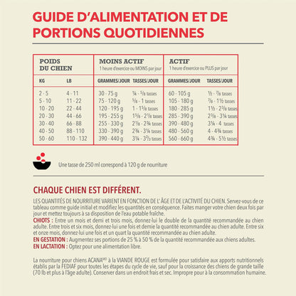 Acana Classics Classic Red Meat Recipe - 2 Kg - Dog Food - Acana - PetMax Canada