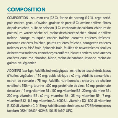 Acana Classics Wild Coast Recipe - 2 Kg - Dog Food - Acana - PetMax Canada