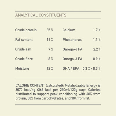 Acana Light & Fit Dry Dog Food Recipe - 2 Kg - Dog Food - Acana - PetMax Canada