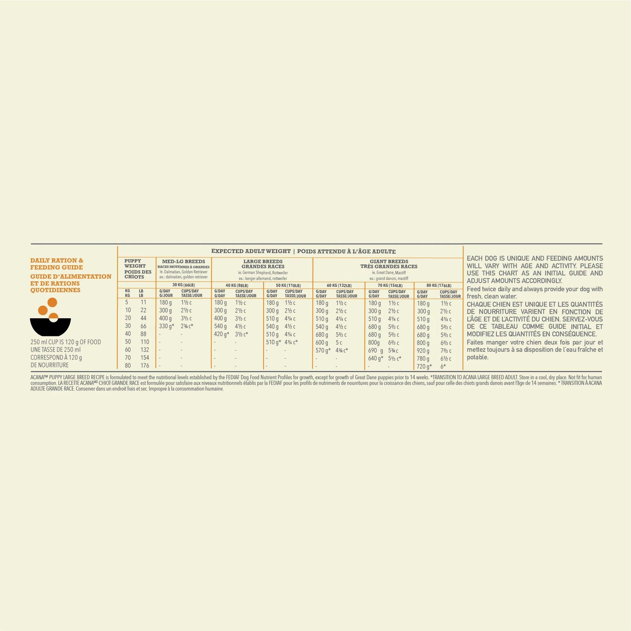 Acana Puppy Large Breed Recipe - 11.4 Kg - Dog Food - Acana - PetMax Canada