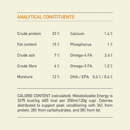 Acana Puppy Large Breed Recipe - 11.4 Kg - Dog Food - Acana - PetMax Canada