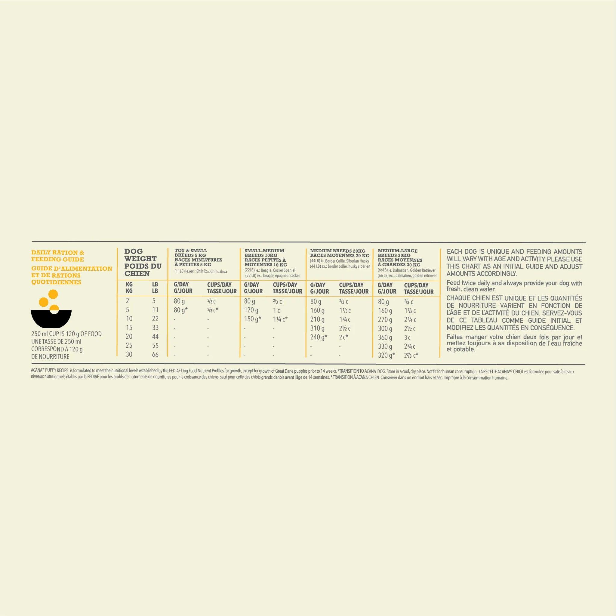 Acana Puppy Recipe - 2 Kg - Dog Food - Acana - PetMax Canada